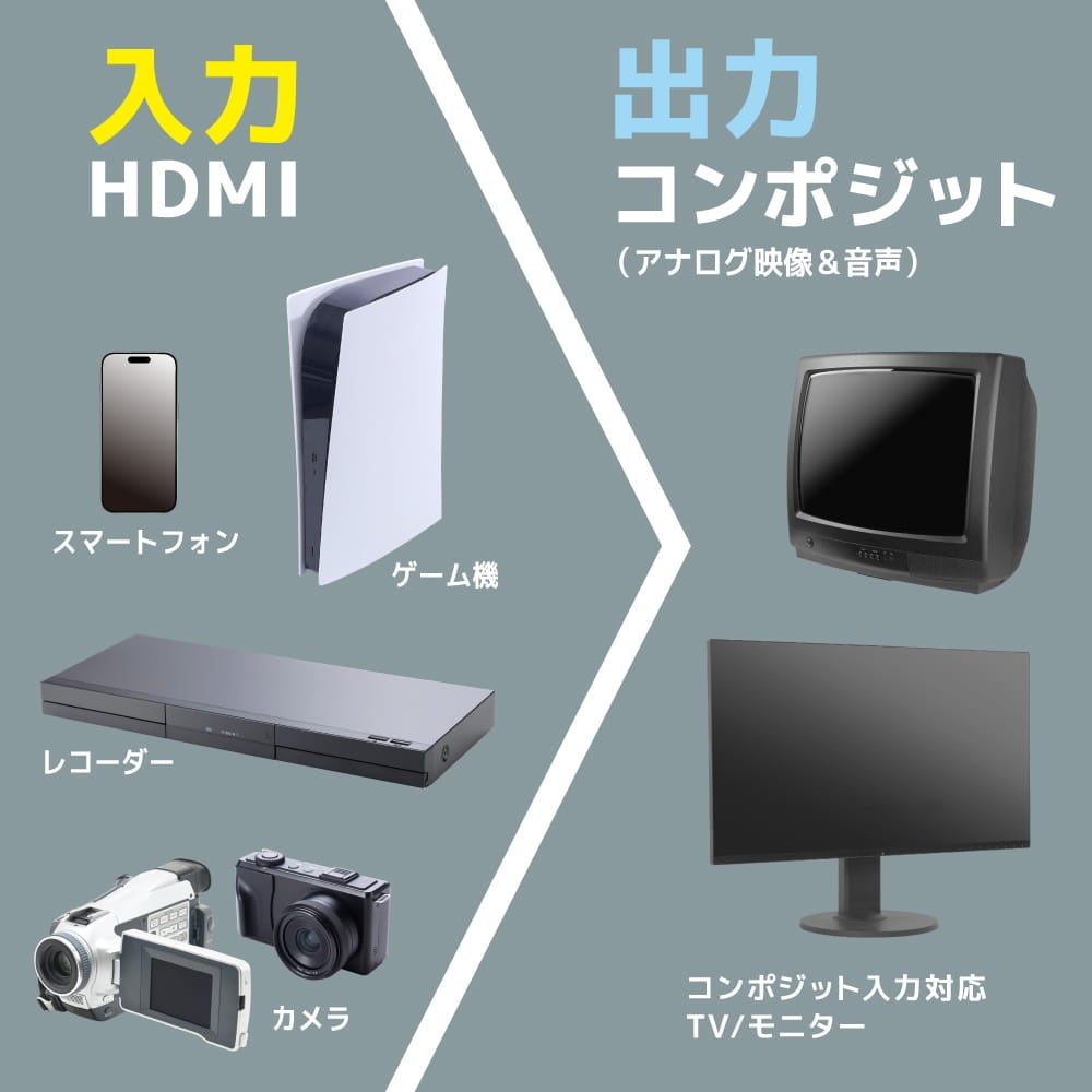 HDMIとコンポジットの変換用途例