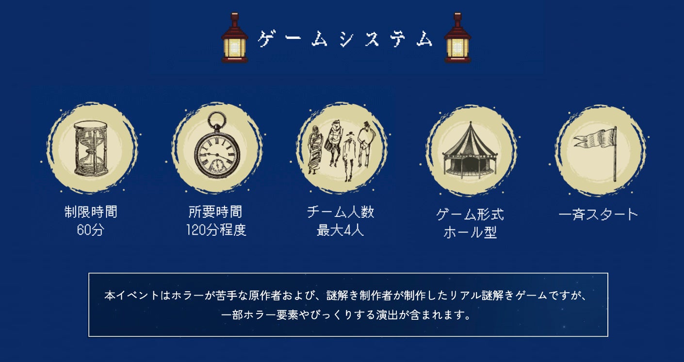 ゲームシステムと制限時間の説明