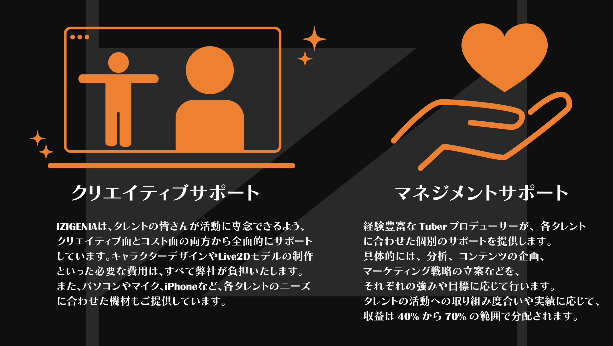 クリエイティブと管理サポートの説明