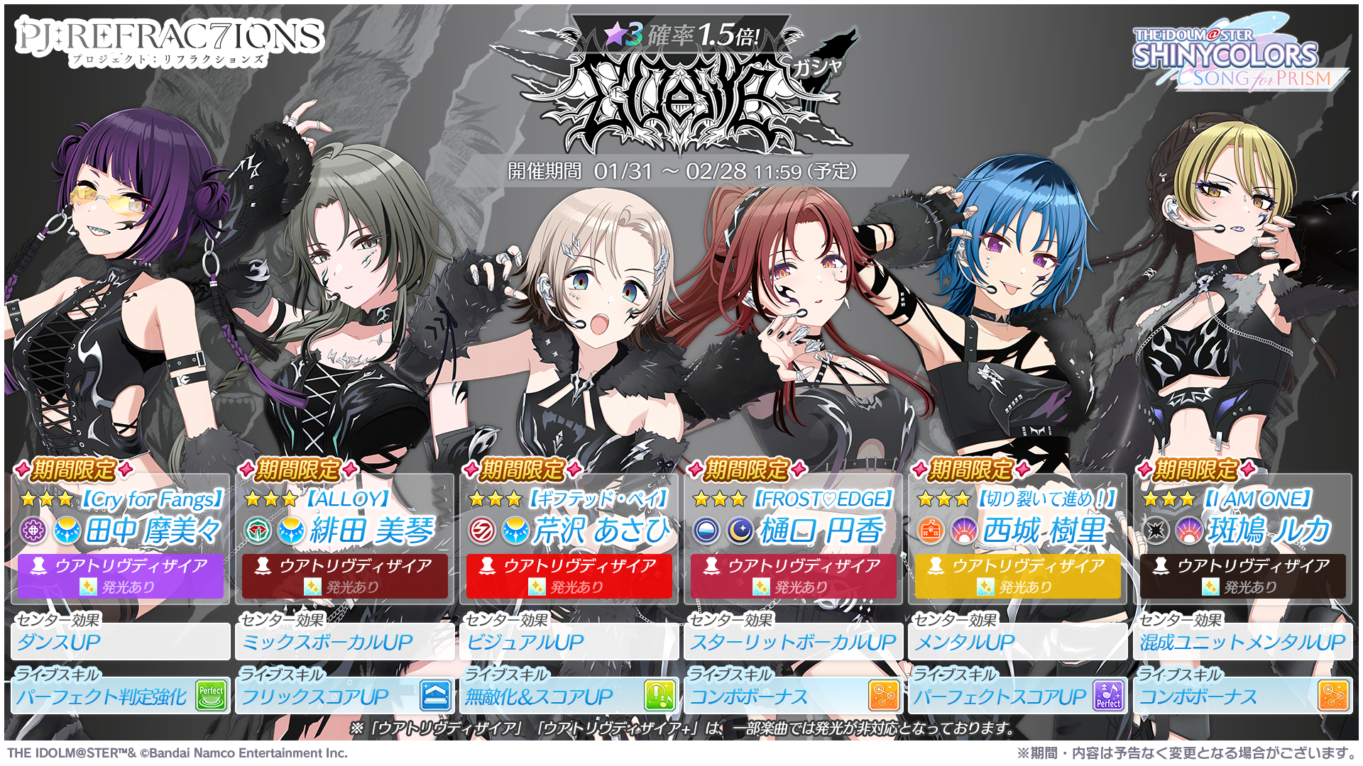 Σ Desireメンバーと性能紹介