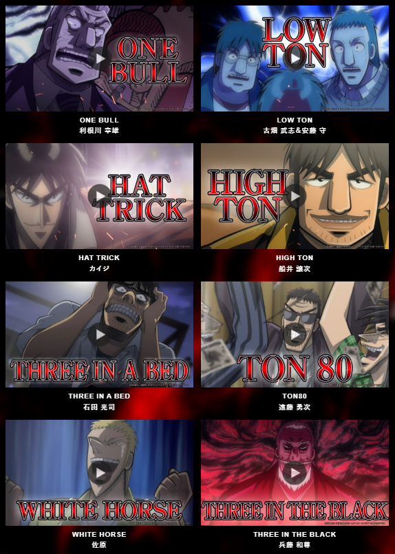 カイジキャラの達成状況表示