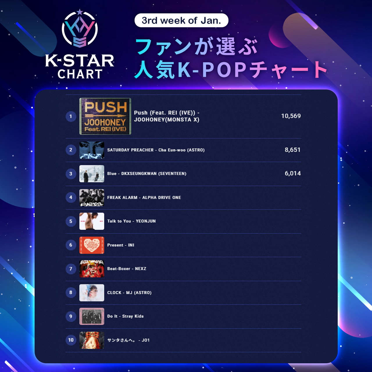 K-STAR CHARTのK-POPチャートリスト