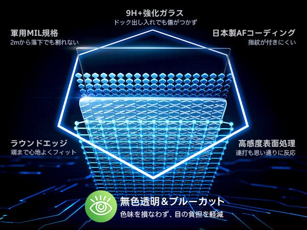 9H硬度とブルーカットの概要図