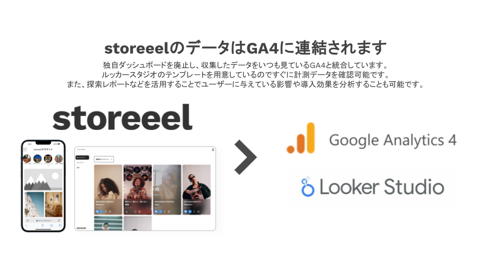 GA4連携でstoreeelのデータ分析強化