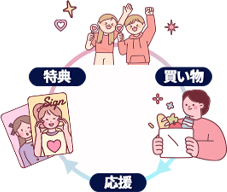 ファン活動の特典と応援イラスト