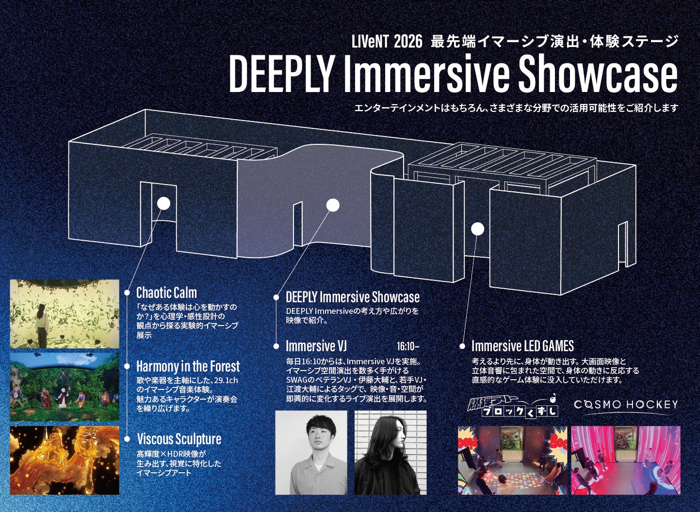 最先端イマーシブ体験会場の図解